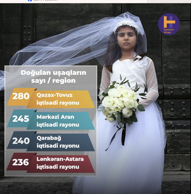 Azərbaycanda azyaşlı analar 2011 uşak dünyaya gətirib