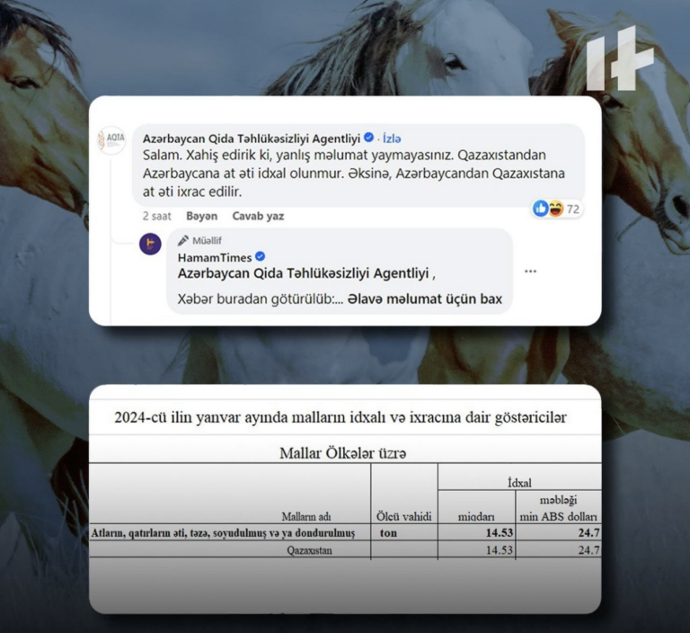 Kim yalan deyir? Dövlət Statistika Komitəsi yoxsa AQTA?