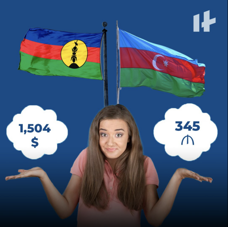 Yeni Kaledoniyada və Azərbaycanda minimum əməkhaqqı