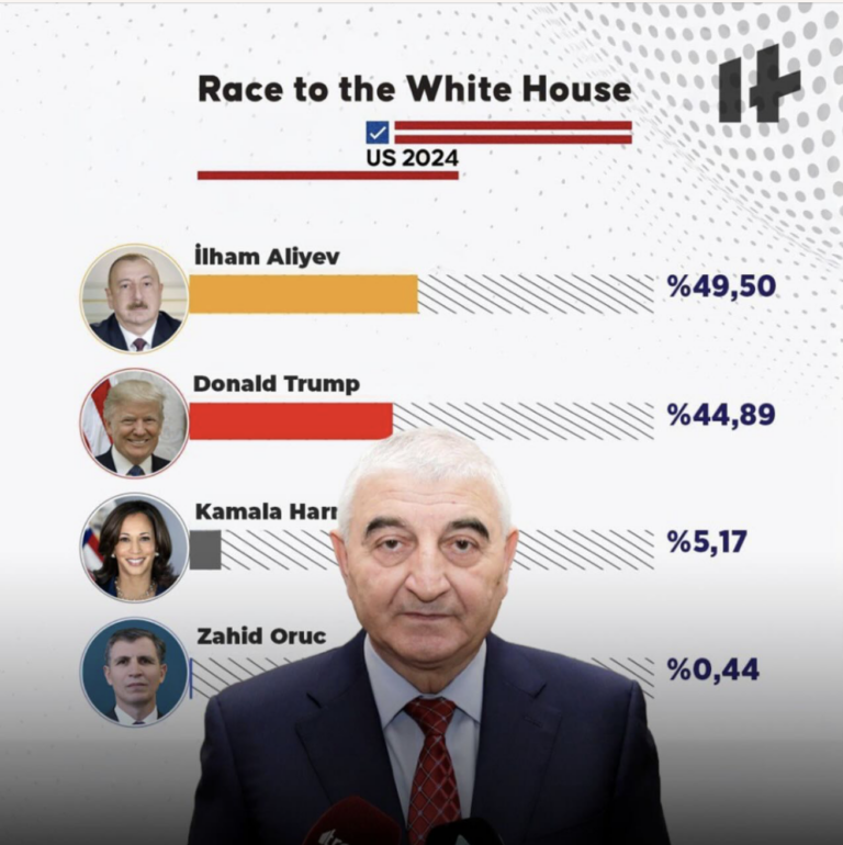 Mərkəzi Seçki Komissiyası ilkin nəticələri açıqlayıb