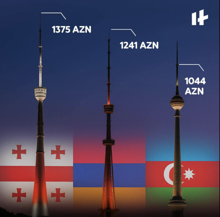 Cənubi Qafqazda orta aylık əmək haqqı